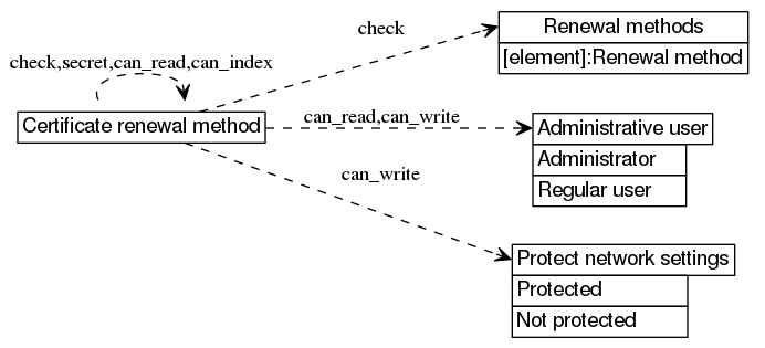 dot_inline_dotgraph_266.png