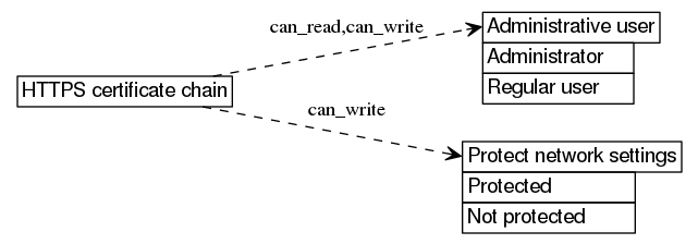 dot_inline_dotgraph_268.png