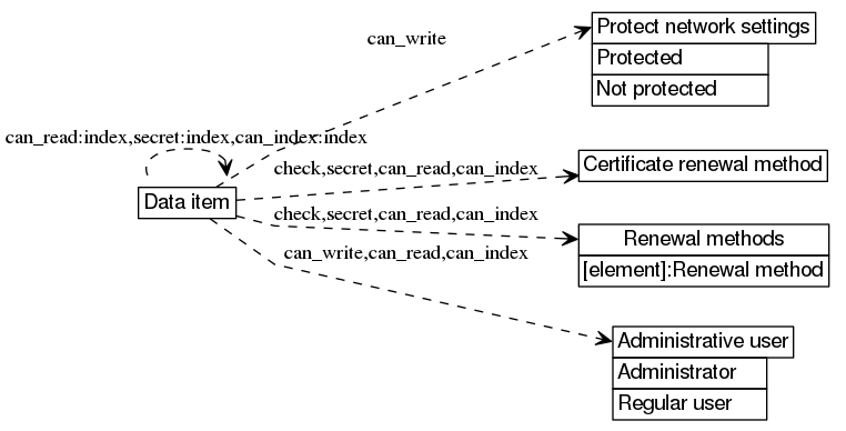 dot_inline_dotgraph_276.png