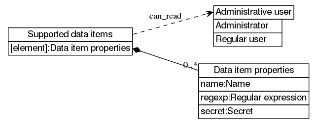 dot_inline_dotgraph_286.png