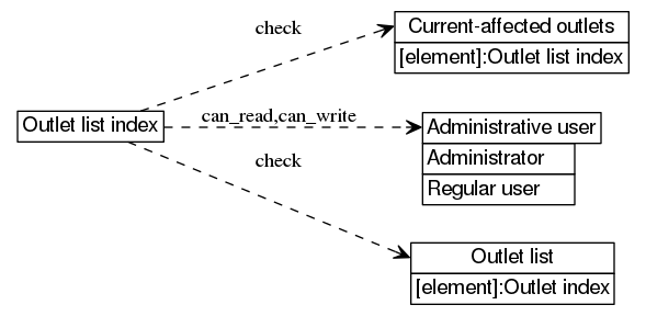 dot_inline_dotgraph_31.png
