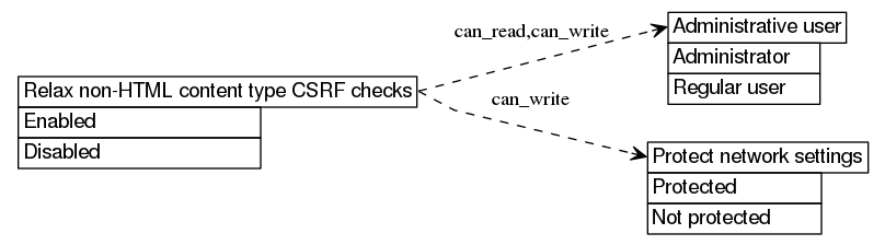 dot_inline_dotgraph_318.png