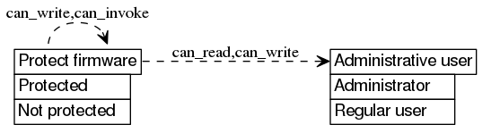 dot_inline_dotgraph_326.png