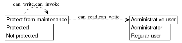 dot_inline_dotgraph_331.png