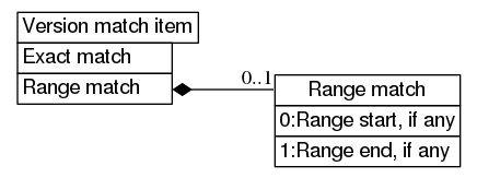 dot_inline_dotgraph_350.png