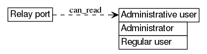 dot_inline_dotgraph_355.png