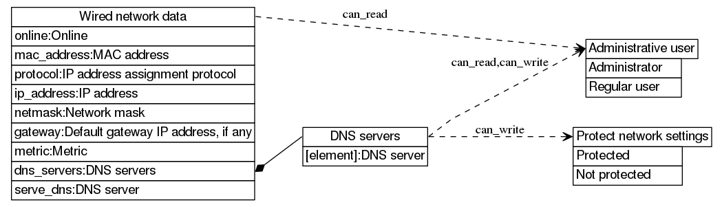 dot_inline_dotgraph_357.png