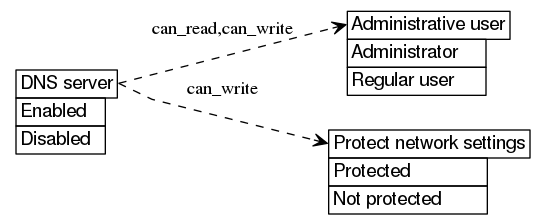 dot_inline_dotgraph_365.png
