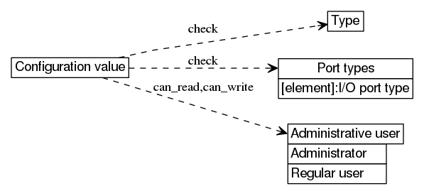 dot_inline_dotgraph_38.png