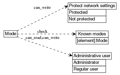 dot_inline_dotgraph_381.png