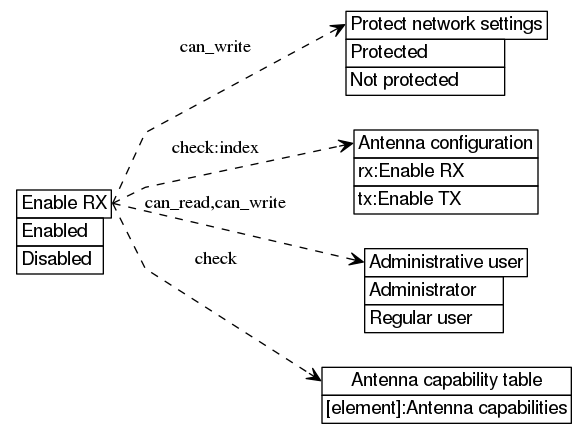 dot_inline_dotgraph_398.png