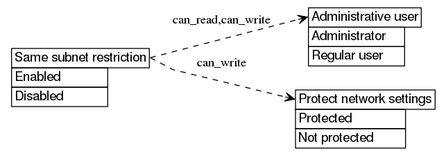 dot_inline_dotgraph_405.png