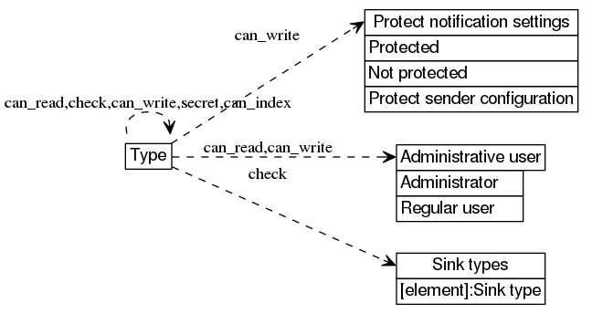 dot_inline_dotgraph_422.png