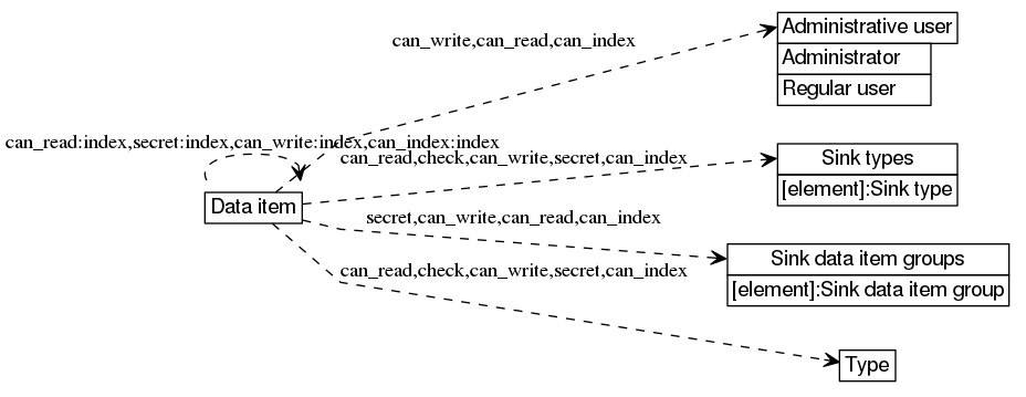 dot_inline_dotgraph_424.png