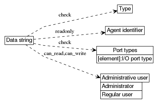 dot_inline_dotgraph_44.png