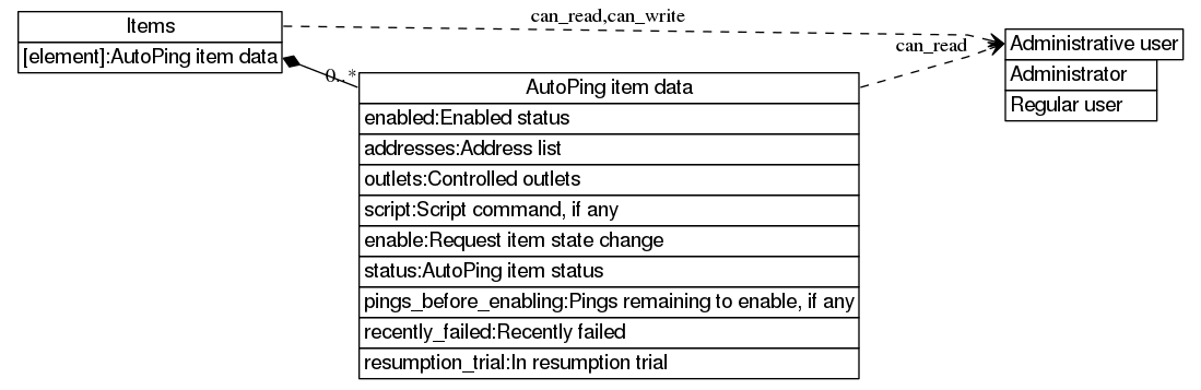 dot_inline_dotgraph_445.png