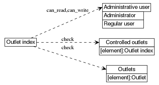 dot_inline_dotgraph_451.png