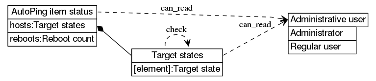 dot_inline_dotgraph_459.png