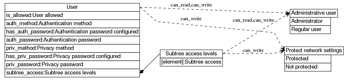 dot_inline_dotgraph_524.png