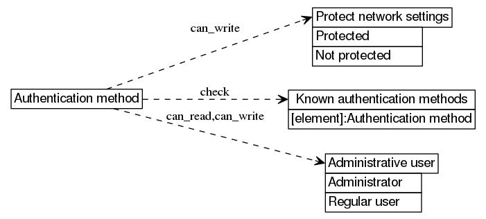 dot_inline_dotgraph_526.png