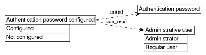 dot_inline_dotgraph_527.png