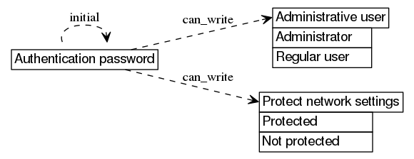 dot_inline_dotgraph_528.png