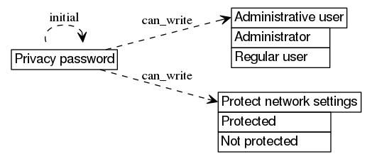 dot_inline_dotgraph_531.png
