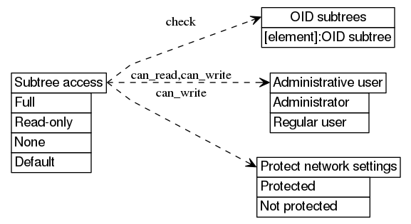 dot_inline_dotgraph_533.png
