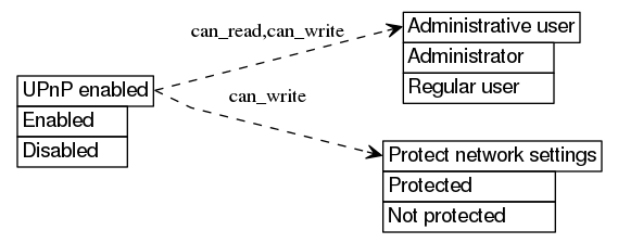 dot_inline_dotgraph_545.png