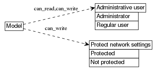 dot_inline_dotgraph_557.png