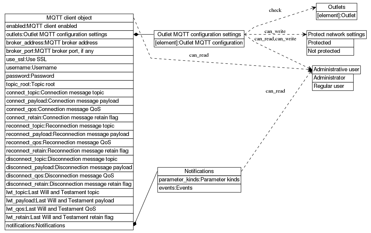 dot_inline_dotgraph_598.png