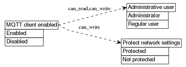 dot_inline_dotgraph_599.png