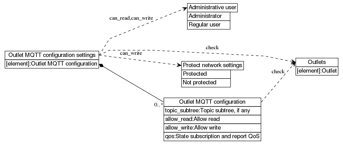 dot_inline_dotgraph_600.png