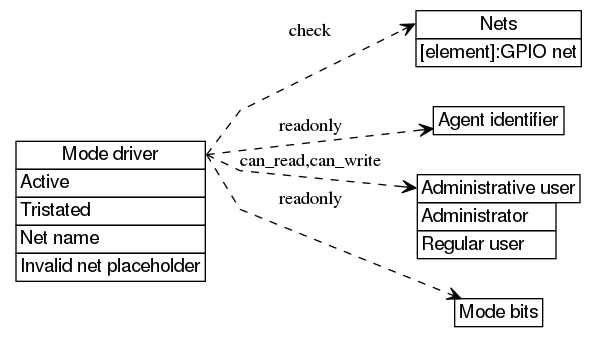 dot_inline_dotgraph_63.png