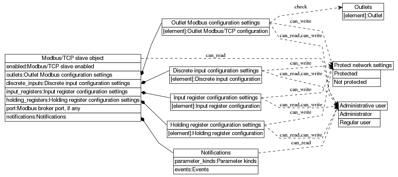 dot_inline_dotgraph_638.png