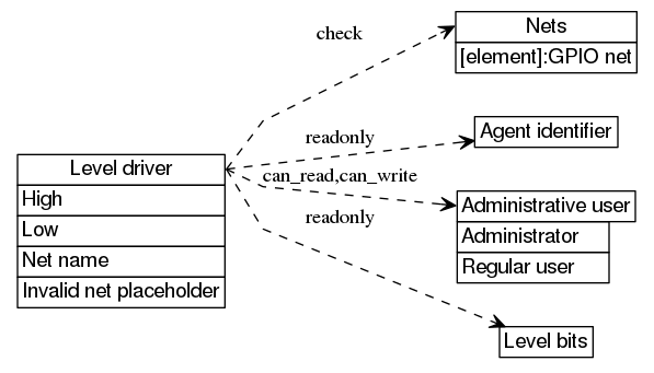 dot_inline_dotgraph_64.png