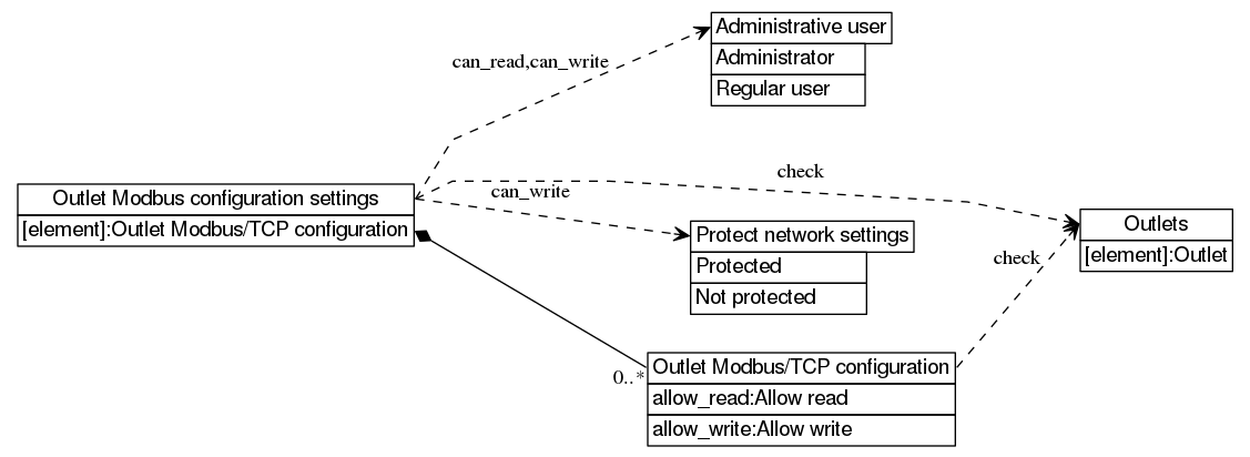 dot_inline_dotgraph_640.png