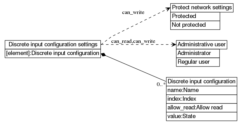 dot_inline_dotgraph_644.png