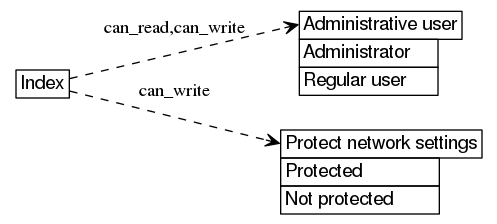 dot_inline_dotgraph_656.png