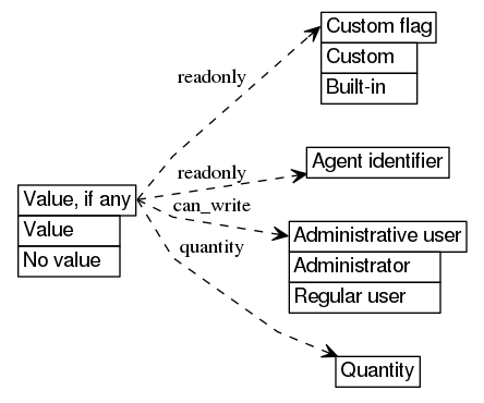 dot_inline_dotgraph_675.png