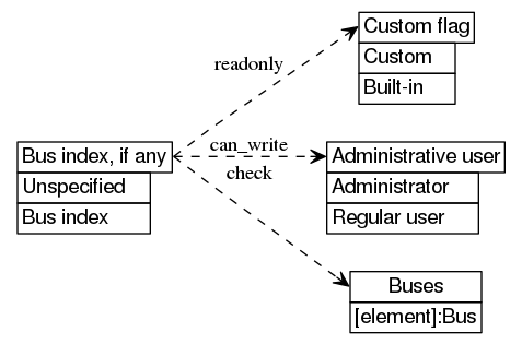 dot_inline_dotgraph_684.png