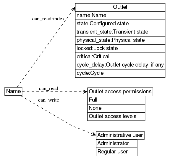 dot_inline_dotgraph_7.png
