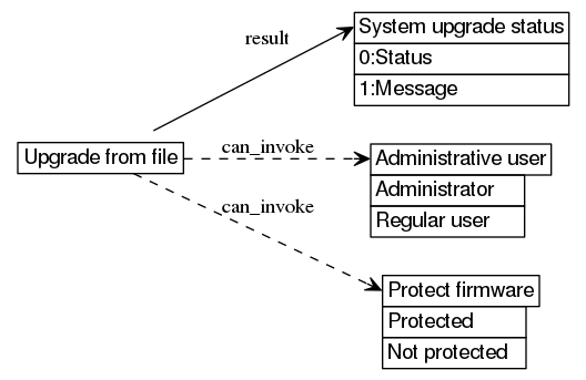 dot_inline_dotgraph_774.png