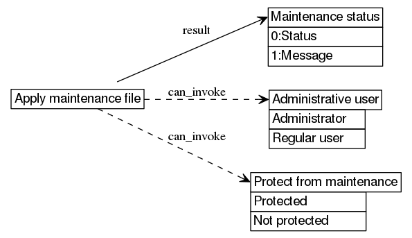 dot_inline_dotgraph_776.png