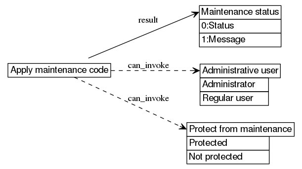 dot_inline_dotgraph_778.png