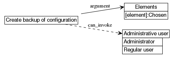 dot_inline_dotgraph_781.png