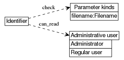 dot_inline_dotgraph_800.png