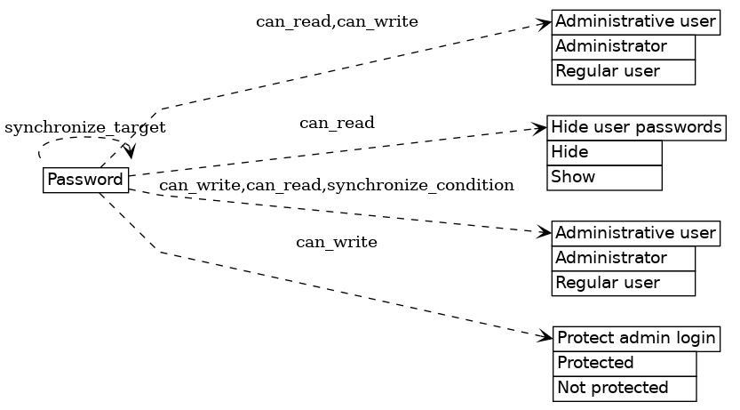 dot_inline_dotgraph_112.png