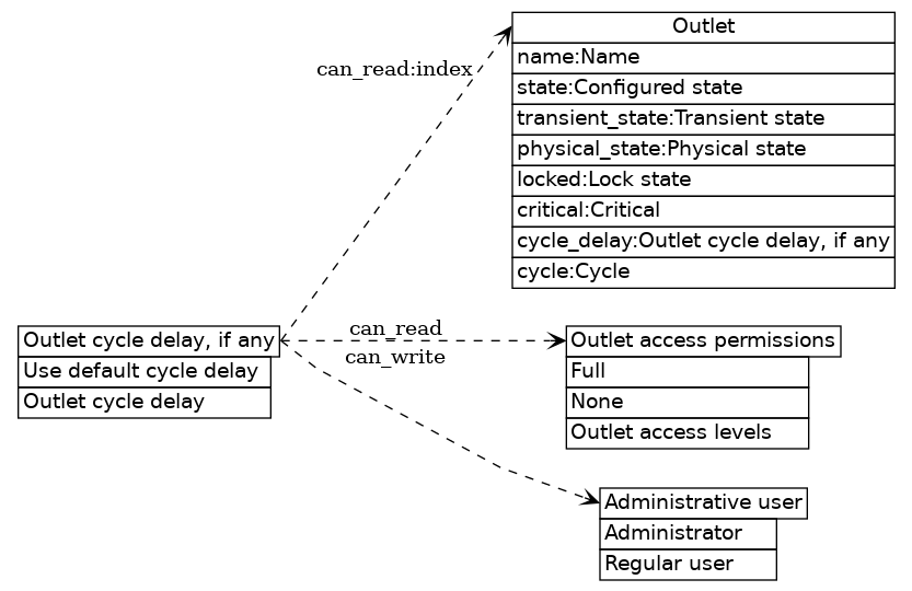 dot_inline_dotgraph_13.png