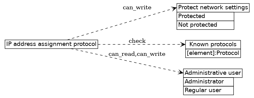 dot_inline_dotgraph_374.png